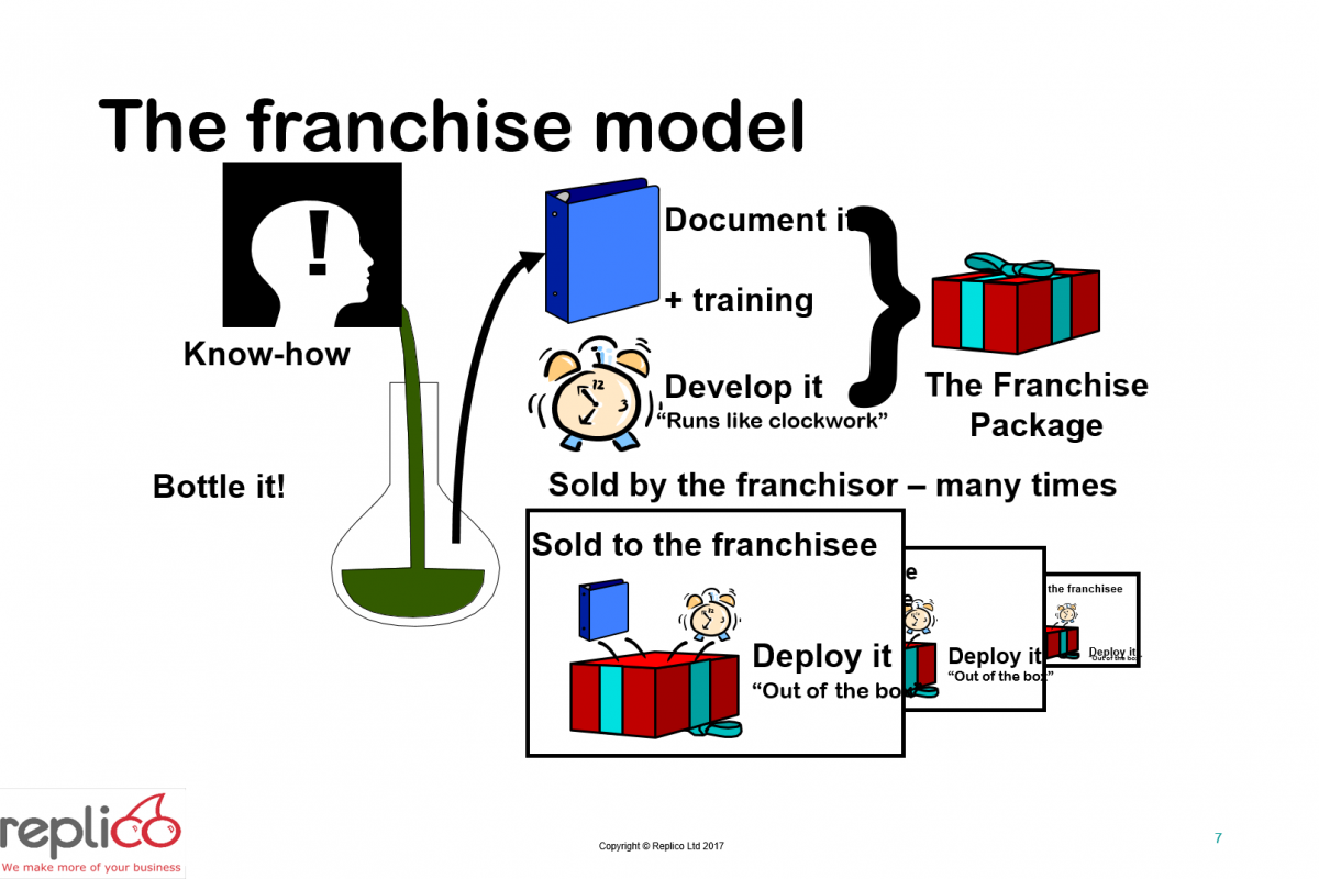 Franchise Your Business 7