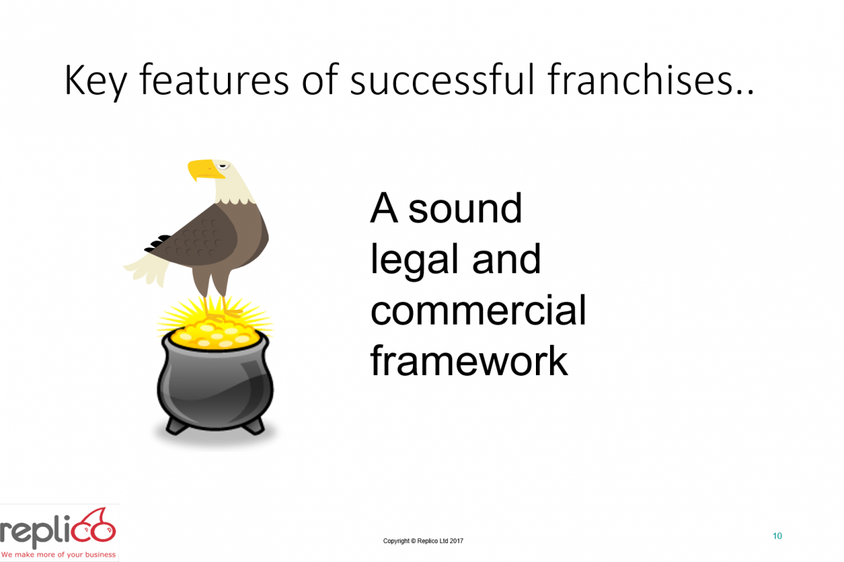 Franchise Your Business 10